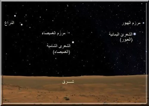 الشِّعرى اليمانية أو الشِّعرى العُبور - اشكال النجوم في السماء واسمائها بالعربية 