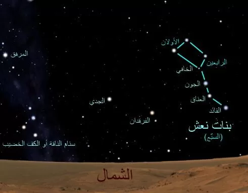 بنات نعش -  اشكال النجوم في السماء واسمائها بالعربية 