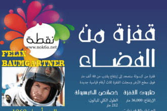 Untitled 1 01 قفزة فيليكس من حافة الفضاء مجلة نقطة العلمية