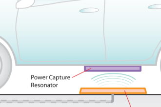 Delphi Wireless Charging Diagram e1409294318311 عن الشحن اللاسلكي و إستعمالاته مجلة نقطة العلمية