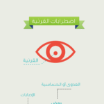 eye انفوجرافك : أمراض العيون مجلة نقطة العلمية