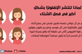 الانفلونزا في الشتاء لماذا تنتشر الإنفلونزا بشكل أكبر في فصل الشتاء مجلة نقطة العلمية