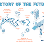 0 Future Factory مصانع المستقبل: أضواءٌ مطفأةٌ وآلاتٌ تعمل! مجلة نقطة العلمية