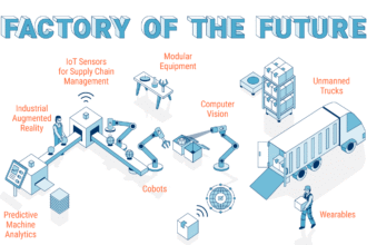 0 Future Factory مصانع المستقبل: أضواءٌ مطفأةٌ وآلاتٌ تعمل! مجلة نقطة العلمية
