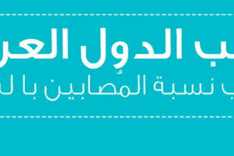 Screen Shot 2018 07 03 at 4.12.02 PM إنفوجرافيكس: ترتيب الدول العربية حسب الإصابة بمرض السكري لكل دولة! مجلة نقطة العلمية