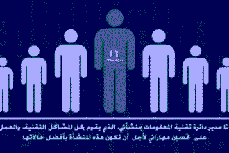 تقنية المعلومات