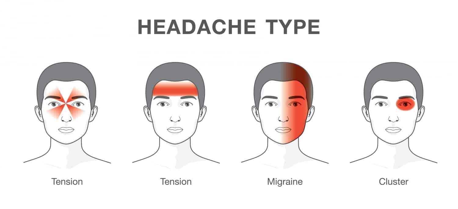 Headache Type Gray 