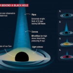 46010797 9835851 image a 45 1627489975920 انبعاثات ضوئية خلف ثقب أسود عملاق تثبت نظرية آينشتاين مجلة نقطة العلمية