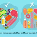 ezgif 6 b9361813e247 ماهو الفرق بين الدهون المشبعة والدهون غير المشبعة؟ مجلة نقطة العلمية