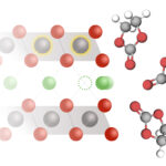 MIT Lithium Intercalation 01 press 4 صيغة بسيطة قد تساعد في تصميم بطاريات تشحن أسرع وتدوم لفترة أطول مجلة نقطة العلمية