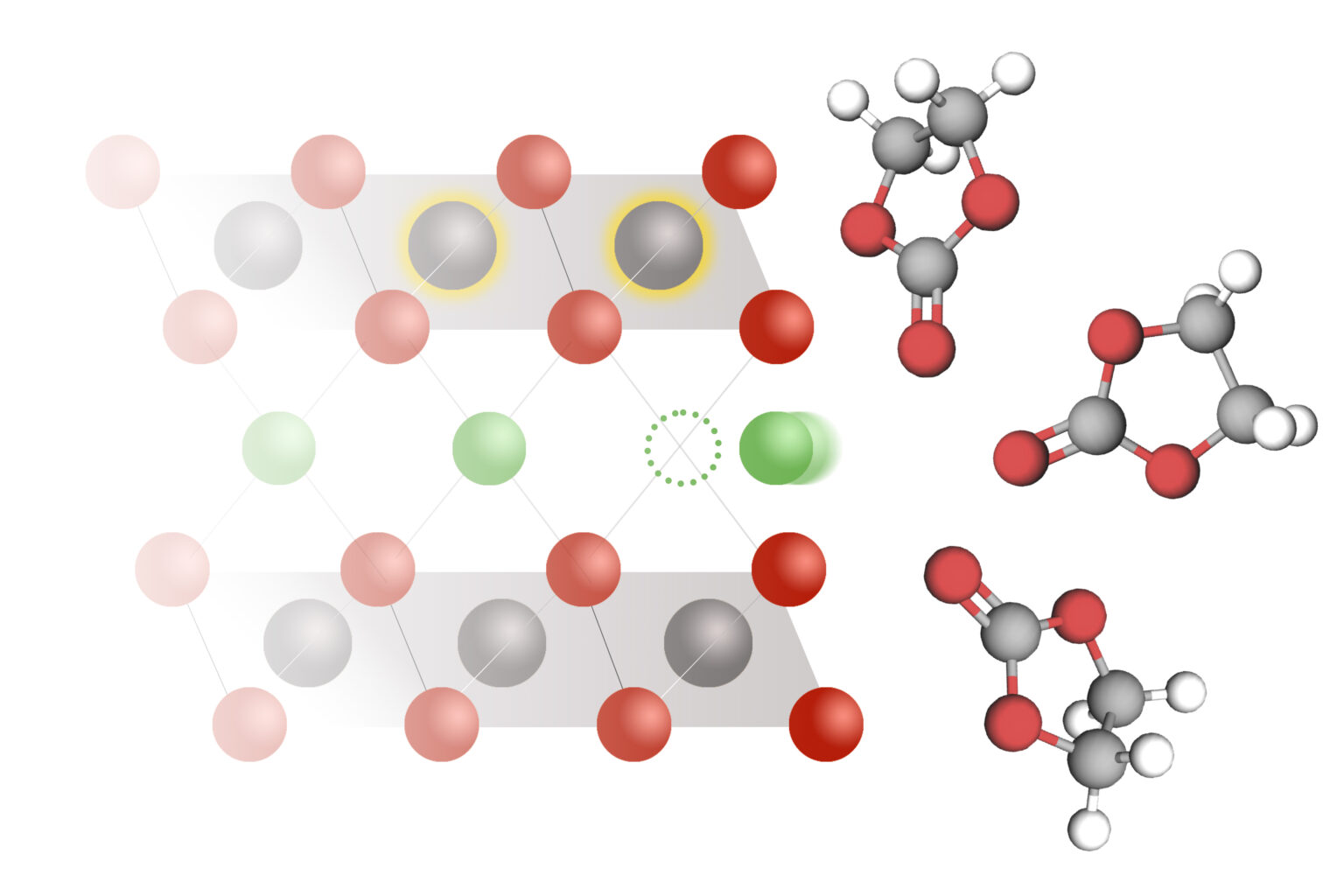 MIT Lithium Intercalation 01 press 4 صيغة بسيطة قد تساعد في تصميم بطاريات تشحن أسرع وتدوم لفترة أطول مجلة نقطة العلمية