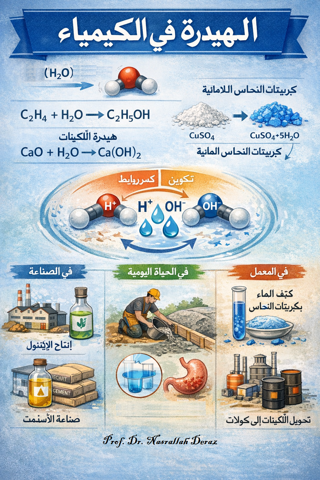 قطرة ماء تغيّر كل شيء: قصة الهيدرة في الكيمياء 