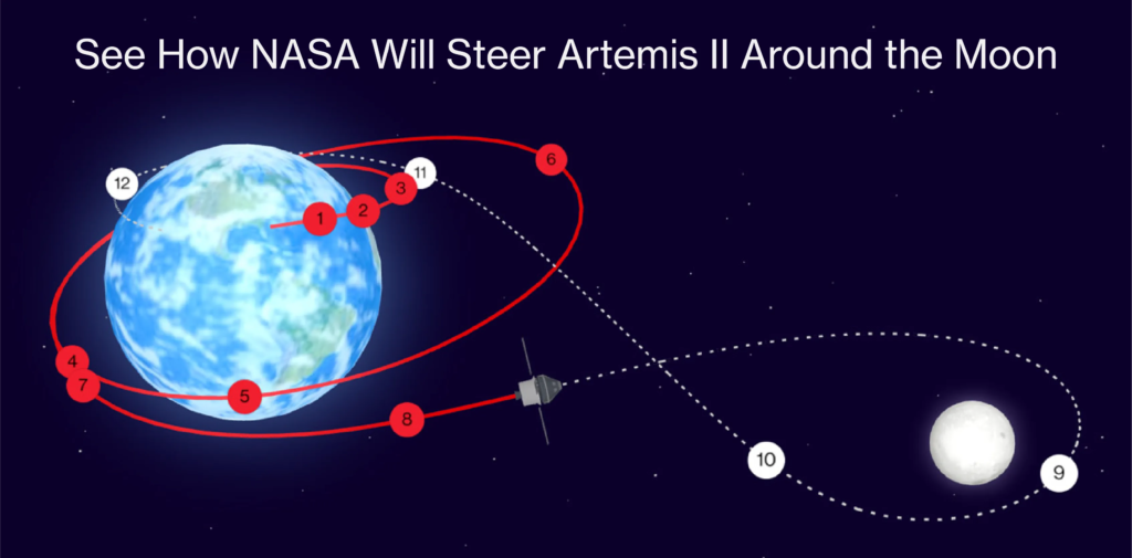 image العودة إلى القمر: من أبوللو 11 إلى Artemis 2 مجلة نقطة العلمية