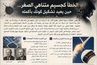 أ. د. نصرالله دراز الخطأ كجسيمٍ متناهي الصغر… حين يعيد تشكيل كونك بأكمله مجلة نقطة العلمية