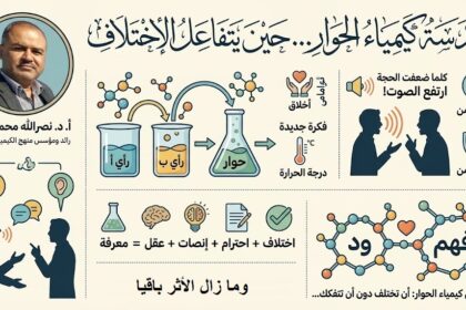 782aa58f 24c4 44f1 a5cb b97a974e6fc0 هندسة كيمياء الحوار... حين يتفاعل الاختلاف مجلة نقطة العلمية