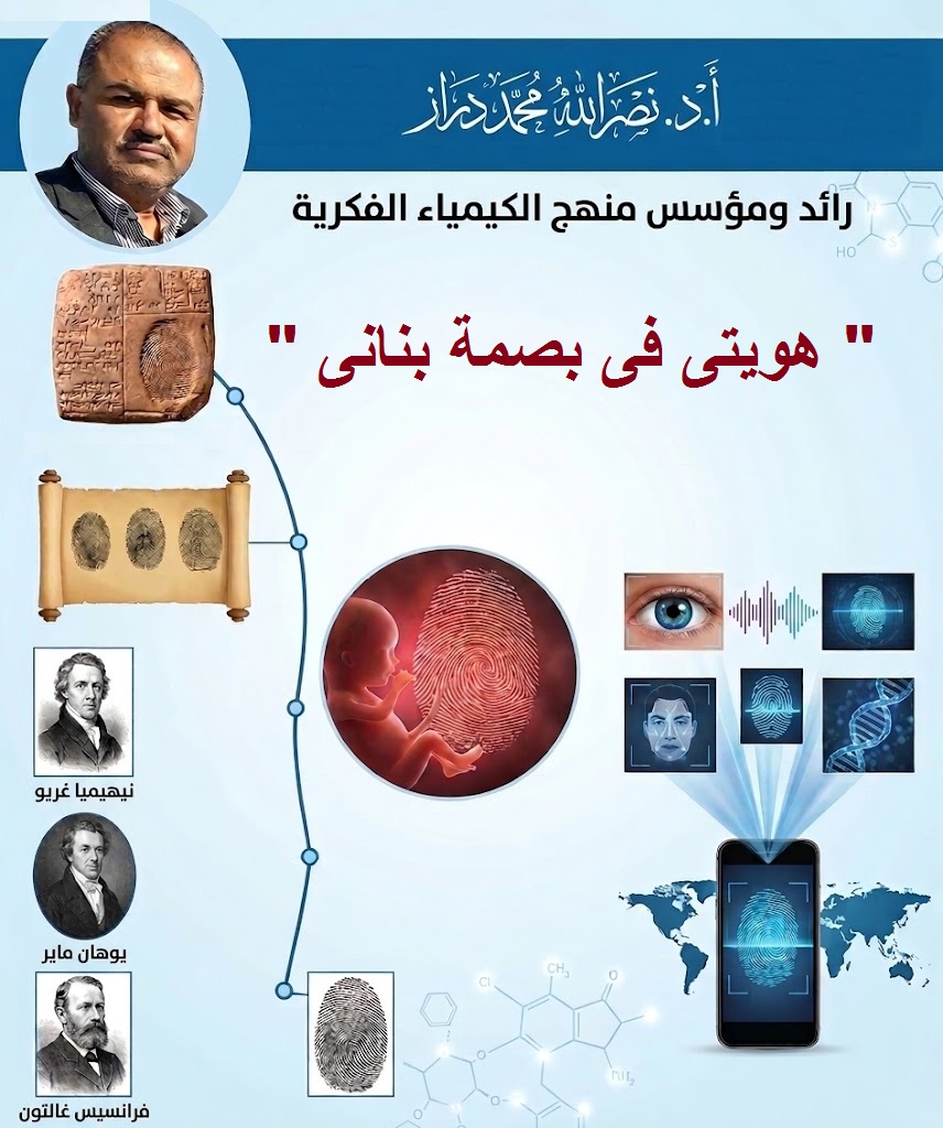 هويتي في بصمة بناني 1 7993e2d2 9fec 4ac7 8f25 d70e67d582c0 هويتي في بصمة بناني مجلة نقطة العلمية